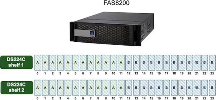 NS0-603 Practice Exam